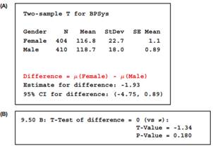 366_Blood Pressures.png